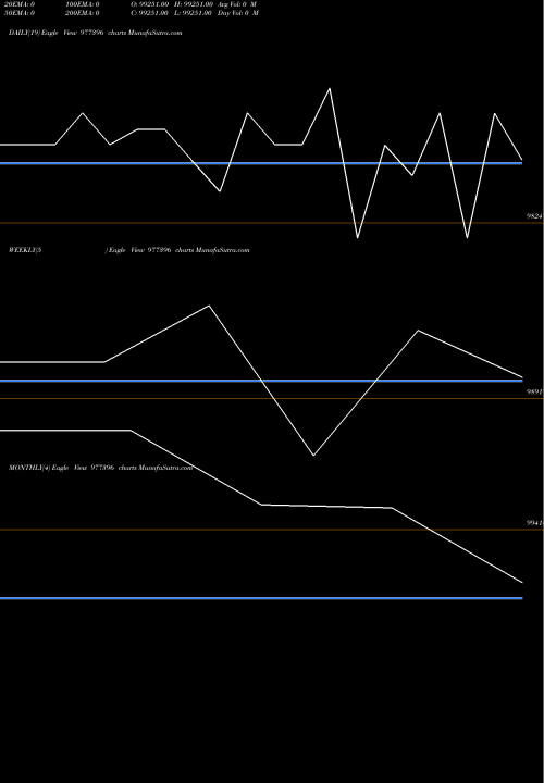 Trend of Srfcpl 10 977396 TrendLines SRFCPL-10.50%-22-01-28-PVT 977396 share BSE Stock Exchange 
