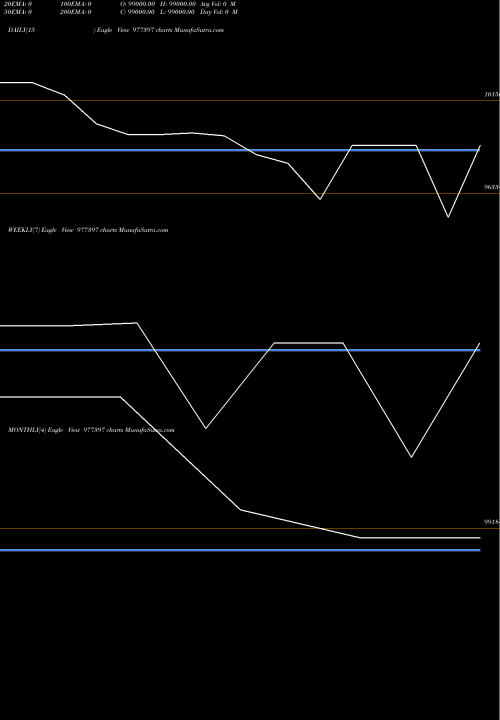 Trend of Sfcpl 10 977397 TrendLines SFCPL-10.65%-22-6-28-PVT 977397 share BSE Stock Exchange 