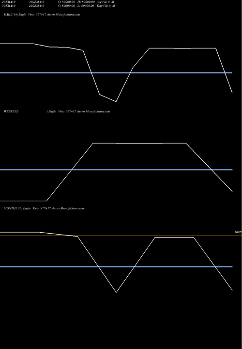 Trend of Nfl 11 977417 TrendLines NFL-11.35%-30-12-27-PVT 977417 share BSE Stock Exchange 