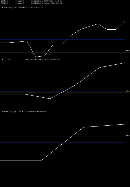 Trend of Afpl 11 977418 TrendLines AFPL-11.75%-14-04-32-PVT 977418 share BSE Stock Exchange 