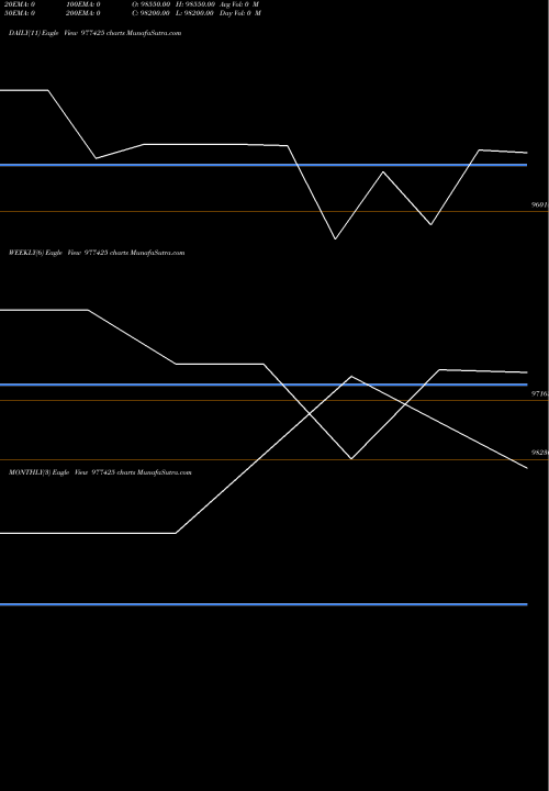 Trend of Fcpl 11 977425 TrendLines FCPL-11.75%-30-06-28-PVT 977425 share BSE Stock Exchange 