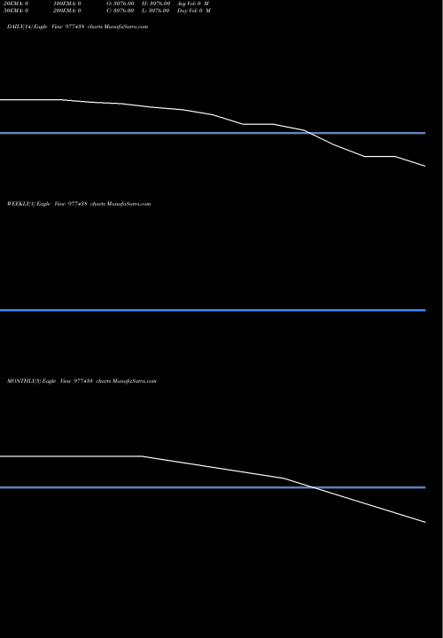 Trend of Ironwell 11 977438 TrendLines IRONWELL-11.40%-19-11-27-PTC 977438 share BSE Stock Exchange 