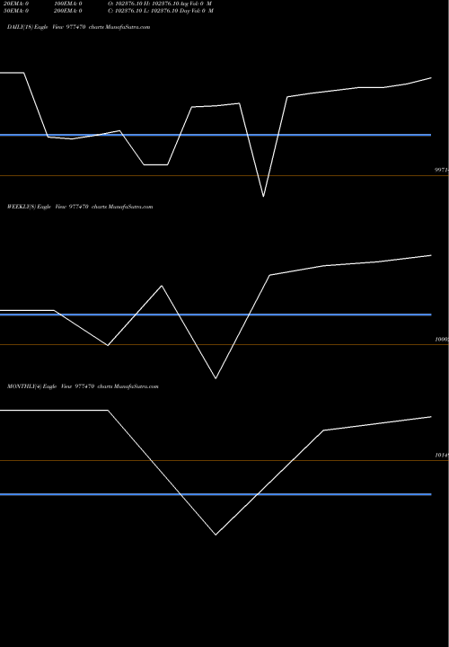 Trend of Kiifb 9 977470 TrendLines KIIFB-9.30%-21-01-32-PVT 977470 share BSE Stock Exchange 