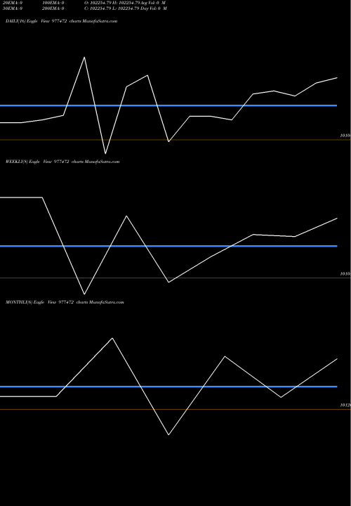 Trend of Kiifb 9 977472 TrendLines KIIFB-9.30%-21-01-34-PVT 977472 share BSE Stock Exchange 