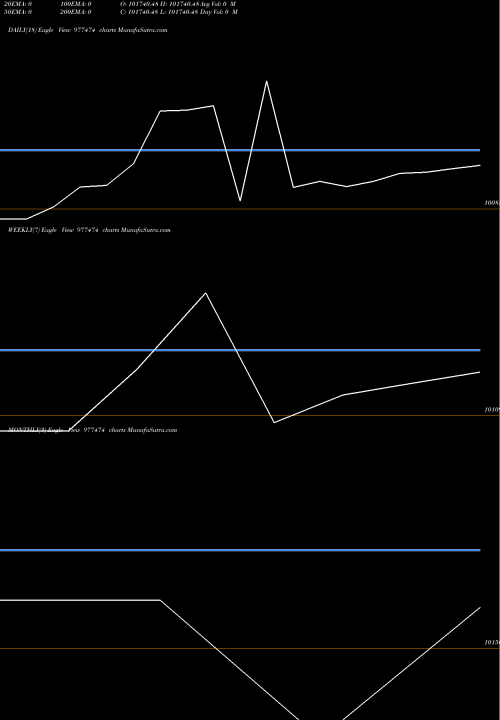 Trend of Kiifb 9 977474 TrendLines KIIFB-9.30%-21-01-36-PVT 977474 share BSE Stock Exchange 