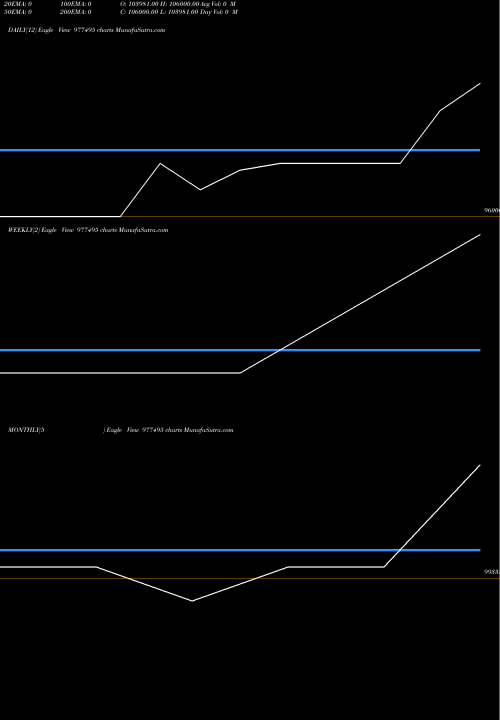 Trend of Efcl Zc 977495 TrendLines EFCL-ZC-30-4-29-PVT 977495 share BSE Stock Exchange 