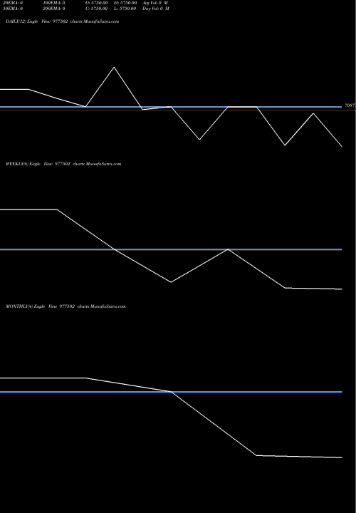 Trend of Kfl 11 977502 TrendLines KFL-11.60%-27-1-28-PVT 977502 share BSE Stock Exchange 