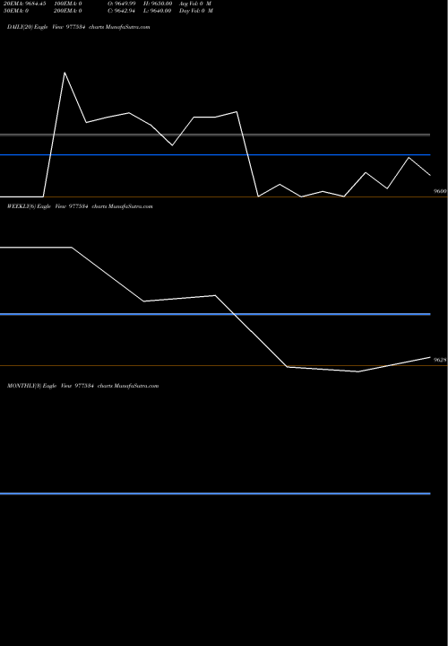 Trend of Acapl 12 977534 TrendLines ACAPL-12.50%-06-02-29-PVT 977534 share BSE Stock Exchange 