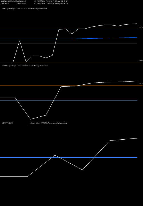Trend of Csaipl 14 977575 TrendLines CSAIPL-14.40%-23-12-27-PVT 977575 share BSE Stock Exchange 