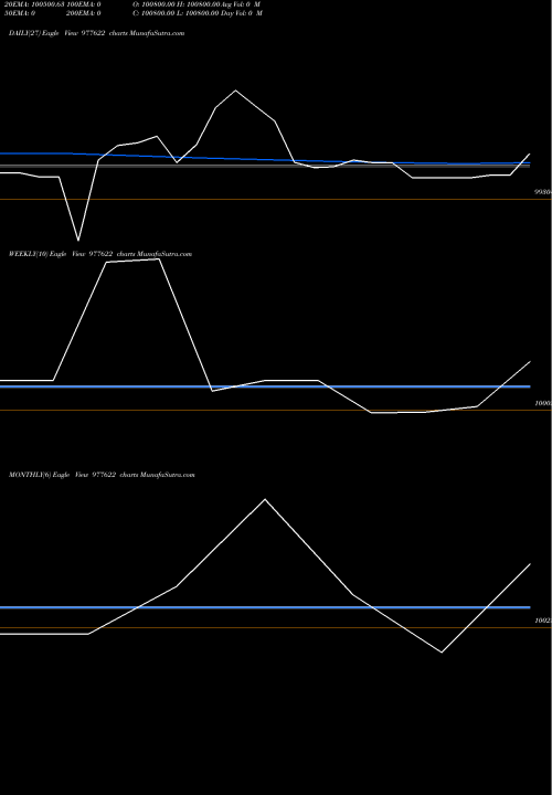 Trend of Nfl 11 977622 TrendLines NFL-11.25%-11-09-28-PVT 977622 share BSE Stock Exchange 