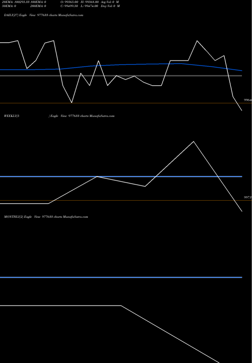 Trend of Tcl 12 977633 TrendLines TCL-12.50%-12-3-30-PVT 977633 share BSE Stock Exchange 