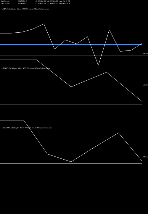Trend of Hfl 11 977637 TrendLines HFL-11%-16-9-31-PVT 977637 share BSE Stock Exchange 