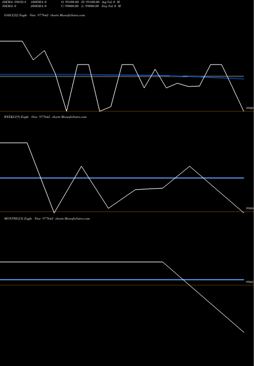 Trend of Ssfbl 12 977642 TrendLines SSFBL-12%-17-12-31-PVT 977642 share BSE Stock Exchange 