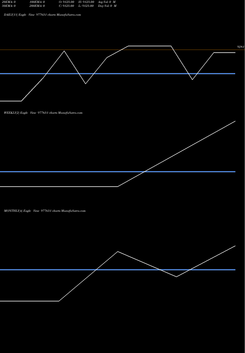 Trend of Cfpl 11 977651 TrendLines CFPL-11%-18-03-28-PVT 977651 share BSE Stock Exchange 