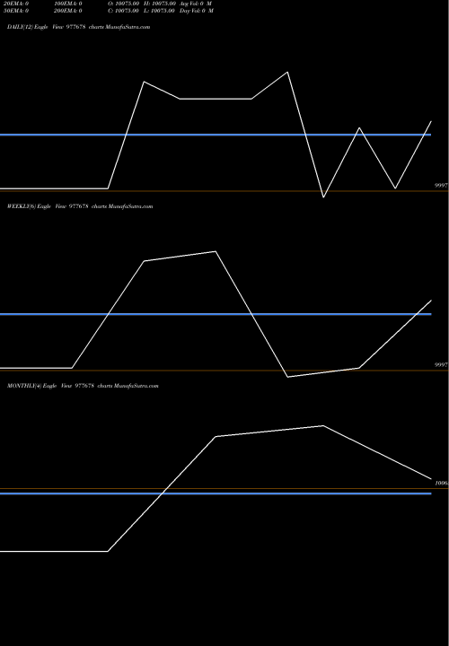 Trend of Afsl 10 977678 TrendLines AFSL-10.9%-25-9-28-PVT 977678 share BSE Stock Exchange 