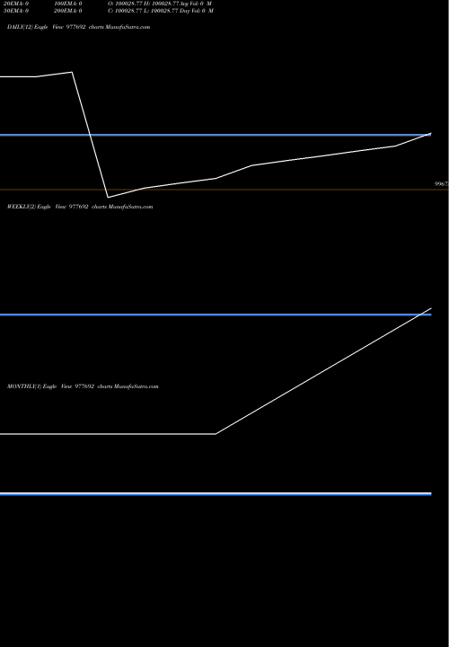 Trend of Sfl 10 977692 TrendLines SFL-10.50%-27-03-28-PVT 977692 share BSE Stock Exchange 