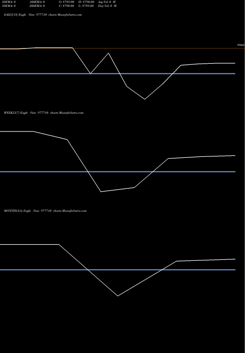 Trend of Ufl 11 977710 TrendLines UFL-11%-2-4-28-PVT 977710 share BSE Stock Exchange 
