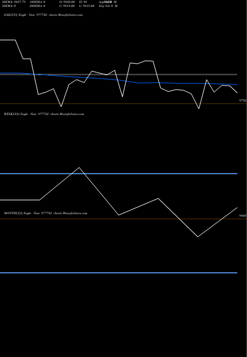 Trend of Kfl 12 977732 TrendLines KFL-12%-22-09-27-PVT 977732 share BSE Stock Exchange 
