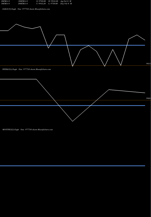 Trend of Ssfl 11 977753 TrendLines SSFL-11.25%-26-24-28-PVT 977753 share BSE Stock Exchange 