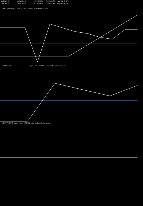 Trend of Acap 12 977852 TrendLines ACAP-12.05%-5-6-29-PVT 977852 share BSE Stock Exchange 
