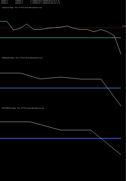 Trend of Mcib Nifty 977875 TrendLines MCIB-NIFTY 150-14-6-29-PVT 977875 share BSE Stock Exchange 