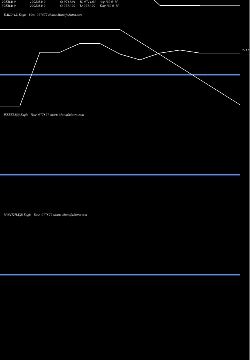 Trend of Ffsl 11 977877 TrendLines FFSL-11.33%-16-6-28-PVT 977877 share BSE Stock Exchange 