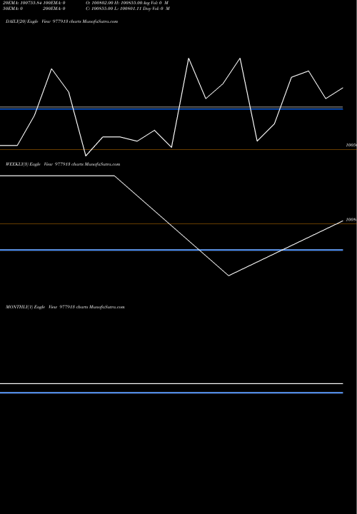 Trend of Mcibpl Zc 977913 TrendLines MCIBPL-ZC-28-06-28-PVT 977913 share BSE Stock Exchange 