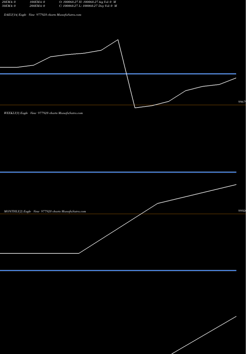 Trend of Hfl 11 977923 TrendLines HFL-11%-25-12-31-PVT 977923 share BSE Stock Exchange 