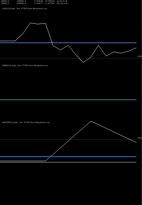 Trend of Mfsp 14 977935 TrendLines MFSP-14.40%-1-10-27-PVT 977935 share BSE Stock Exchange 