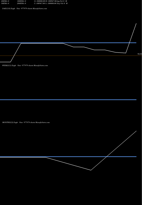 Trend of Efcl Zc 977979 TrendLines EFCL-ZC-19-10-29-PVT 977979 share BSE Stock Exchange 