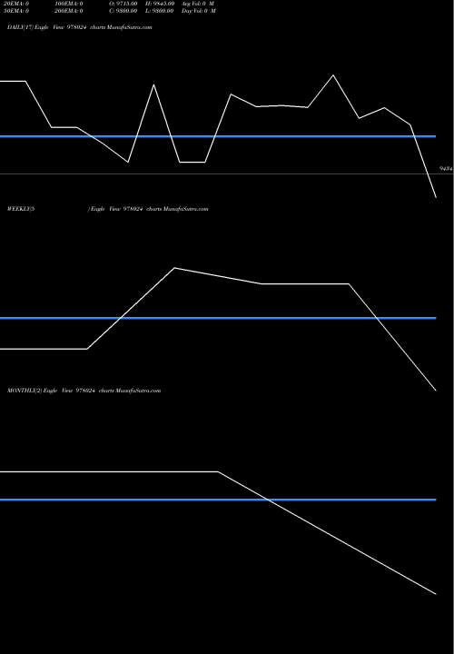Trend of Fcpl 11 978024 TrendLines FCPL-11%-31-1-29-PVT 978024 share BSE Stock Exchange 