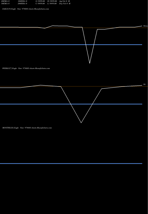 Trend of Iclfl 12 978035 TrendLines ICLFL-12%-05-08-29-PVT 978035 share BSE Stock Exchange 