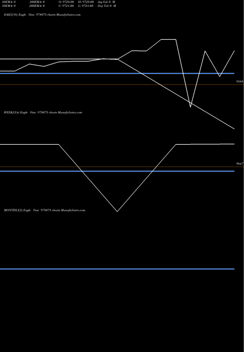 Trend of Ucil 11 978075 TrendLines UCIL-11.75%-19-11-27-PVT 978075 share BSE Stock Exchange 