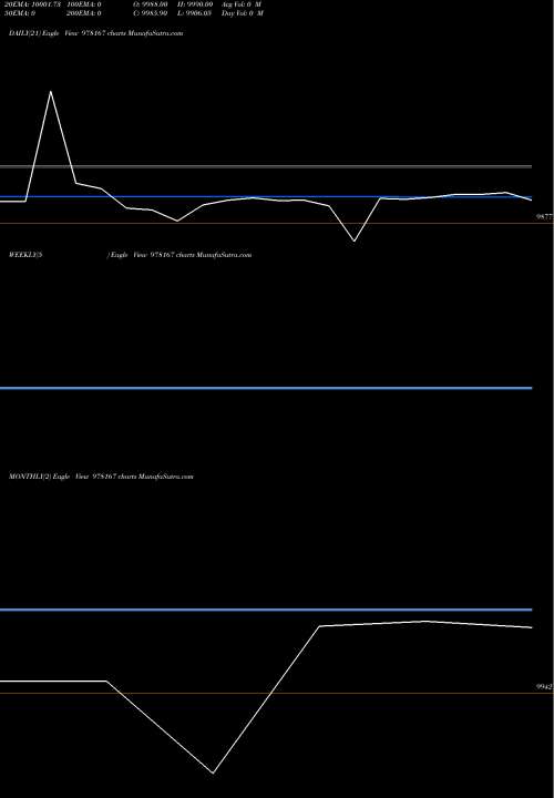 Trend of Kfl 11 978167 TrendLines KFL-11.70%-16-12-28-PVT 978167 share BSE Stock Exchange 