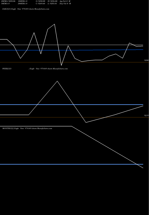 Trend of Himrpl 11 978169 TrendLines HIMRPL-11%-17-3-29-PVT 978169 share BSE Stock Exchange 