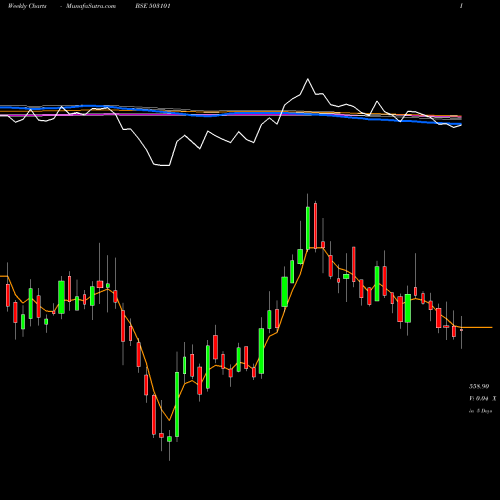 Weekly charts share 503101 MARATHON NEX BSE Stock exchange 