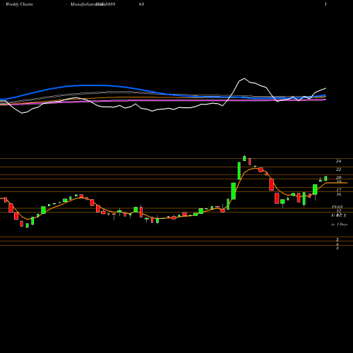 Weekly charts share 503863 SHREE MFG CO BSE Stock exchange 