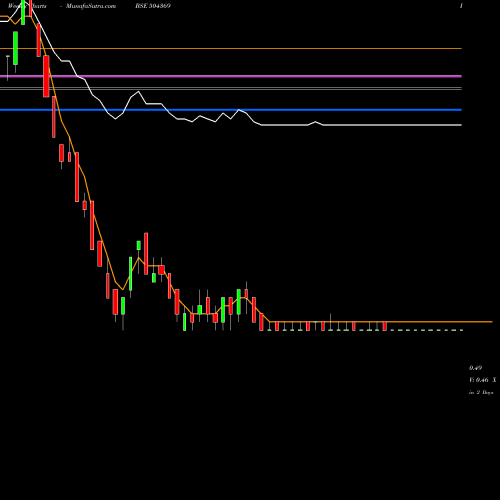 Weekly charts share 504369 GRANDMA TRAD BSE Stock exchange 