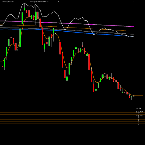 Weekly charts share 506186 GCKL BSE Stock exchange 