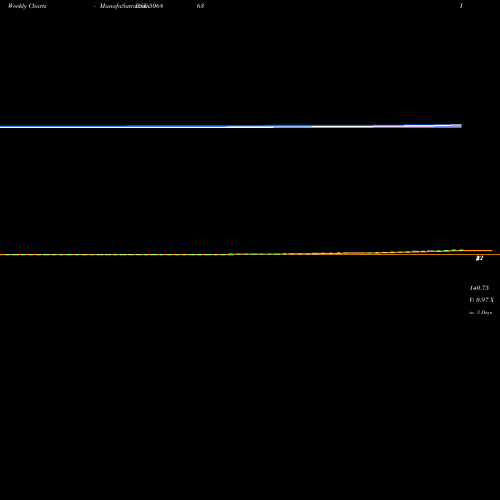 Weekly charts share 506863 SWADESHI IND BSE Stock exchange 