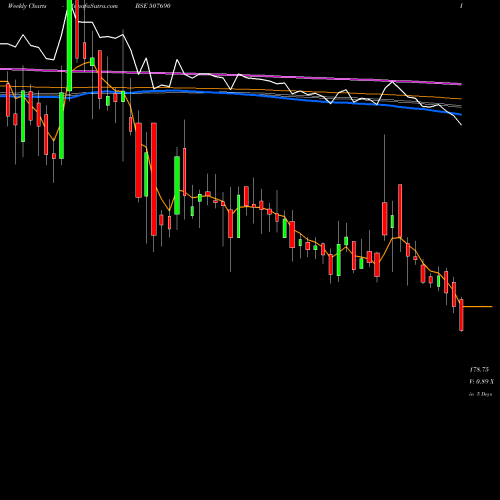 Weekly charts share 507690 ORIENT BEVER BSE Stock exchange 