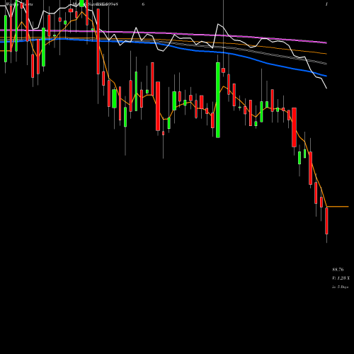 Weekly charts share 509486 CAPRIHANS BSE Stock exchange 