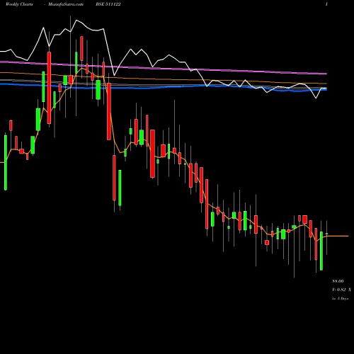 Weekly charts share 511122 FIRST CUSTO. BSE Stock exchange 