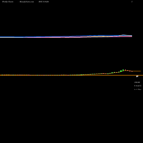 Weekly charts share 511626 R R FINANCE. BSE Stock exchange 