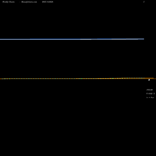 Weekly charts share 512026 PH TRADG BSE Stock exchange 