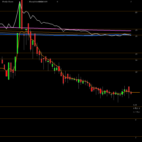 Weekly charts share 514386 GUJ COTEX BSE Stock exchange 