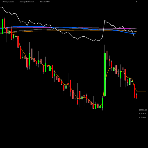 Weekly charts share 519091 TASTY BITE BSE Stock exchange 