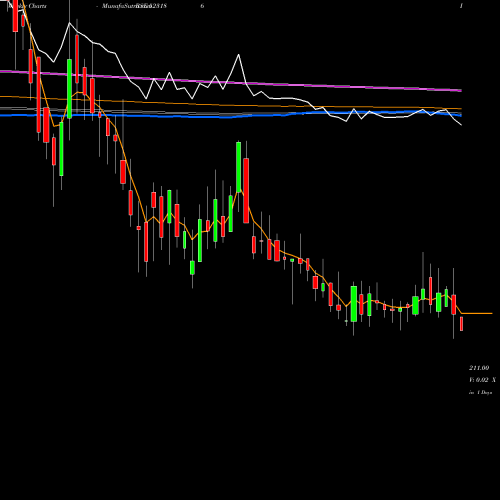 Weekly charts share 523186 BA PACK BSE Stock exchange 