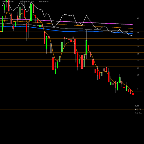 Weekly charts share 523242 NB FOOT WEAR BSE Stock exchange 