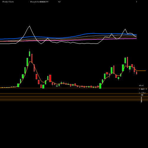 Weekly charts share 523862 PIFL BSE Stock exchange 